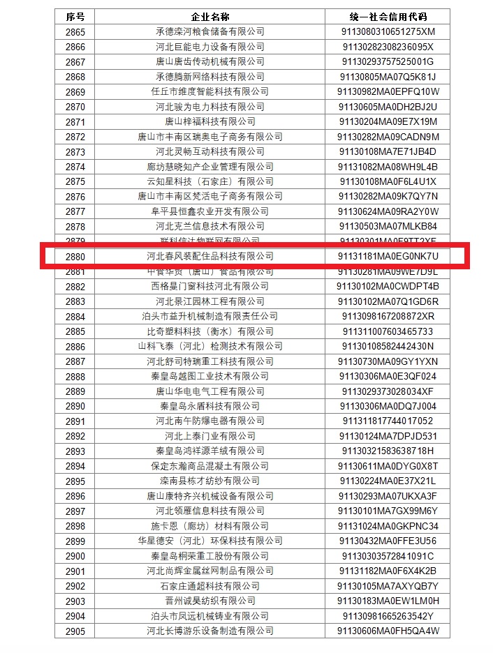 國(guó)家級(jí)科技型中小企業(yè)入庫(kù)2.png