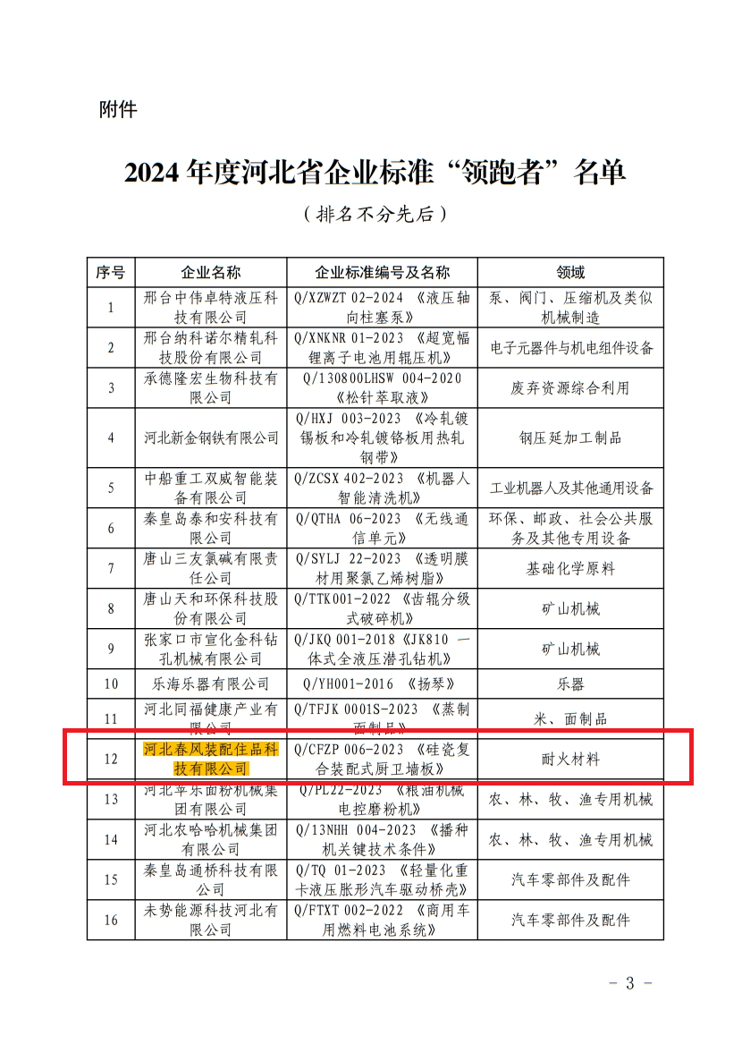 企業(yè)標(biāo)準領(lǐng)跑者名單1.png